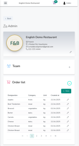 F&B Checkmate admin dashboard